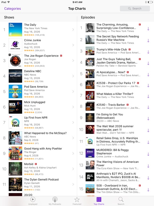 Podcasts Top Charts on iPad (5th generation) + iPad mini 4 running iOS 10.3.3