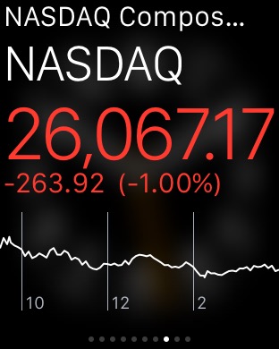 Stocks Glance on Apple Watch (1st generation) 42mm running watchOS 1.0.1