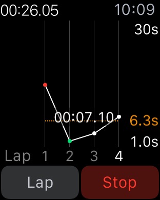 Stopwatch Graph on Apple Watch (1st generation) 42mm running watchOS 1.0.1