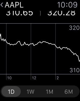 Stocks Graph on Apple Watch (1st generation) 42mm running watchOS 1.0.1